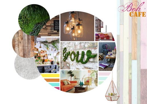 final print sustainable concept board