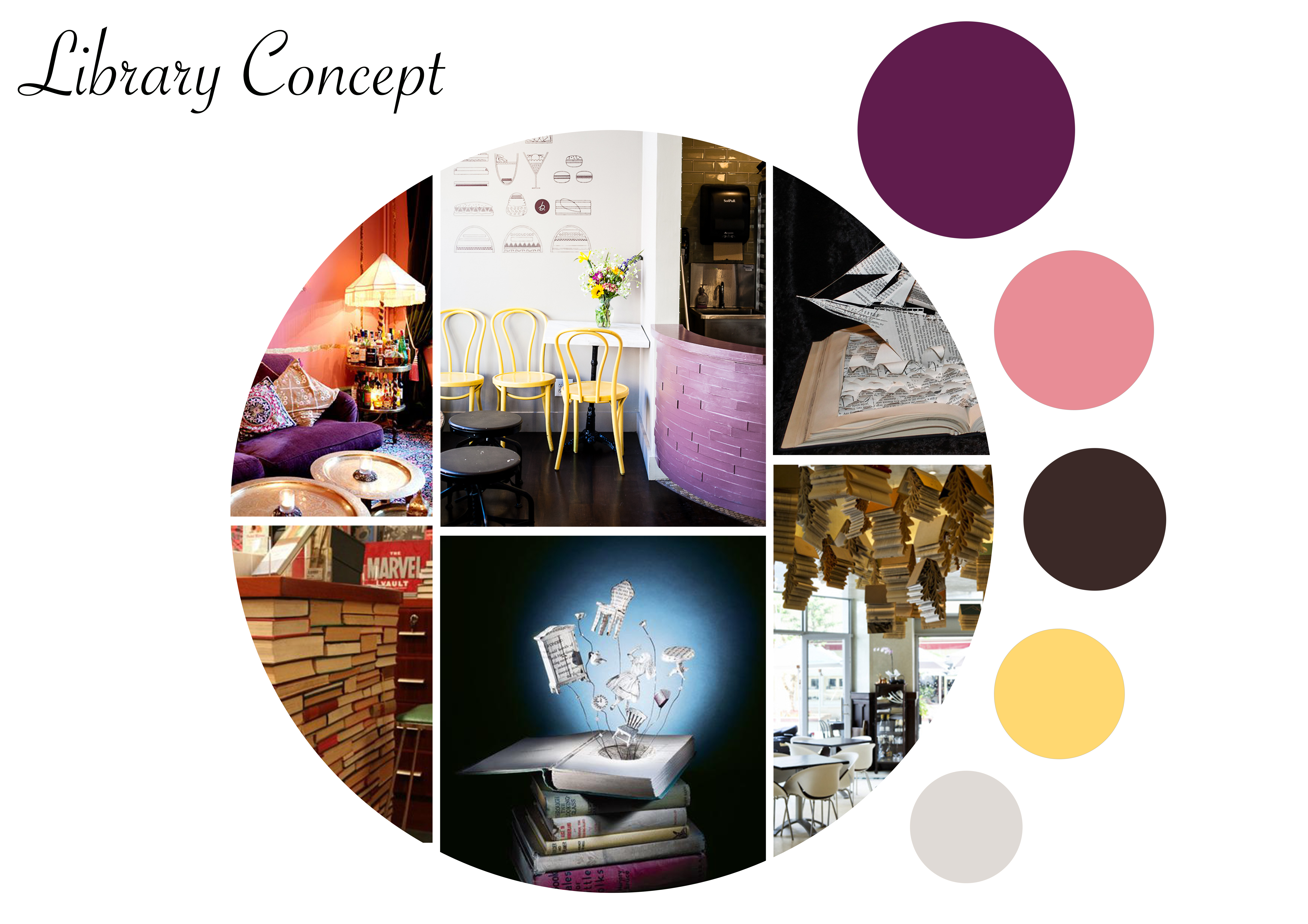 library concept update